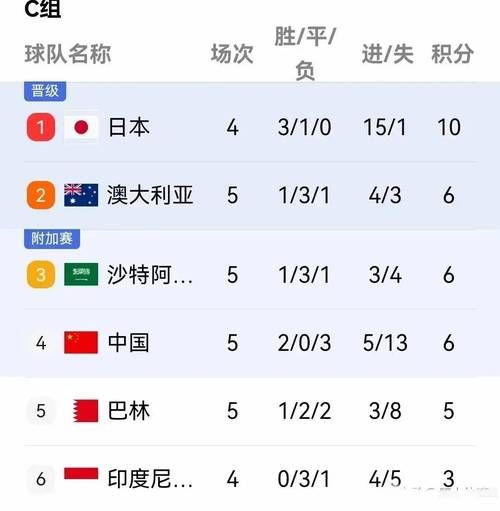 国足还能出线吗，国足还能出线吗最新消息