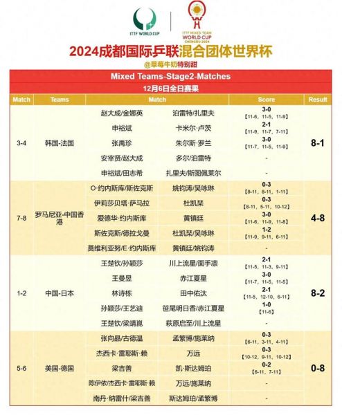 国际乒联中文官网，国际乒联中文官网职业球龄