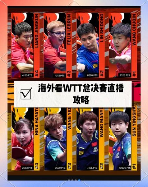 国际乒联总决赛直播，国际乒联年终总决赛直播