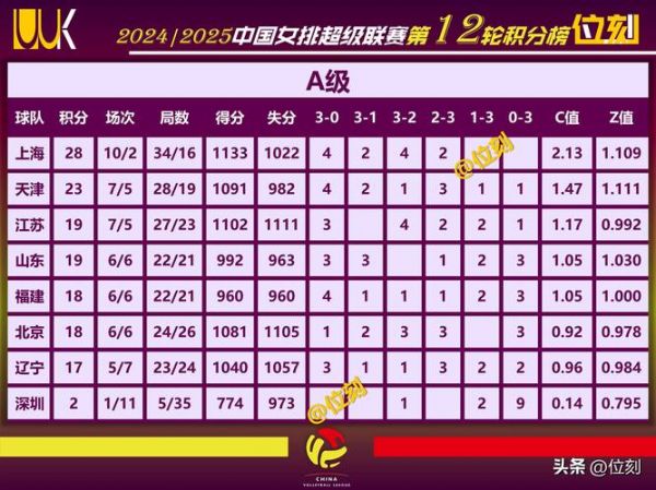 国际排联女排世界排名，世界女排国家联赛积分榜