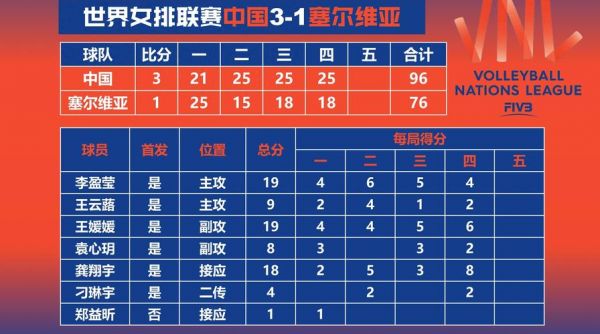 国际排联女排世界排名，世界女排国家联赛积分榜