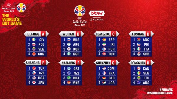 国际篮联篮球世界杯，国际篮联篮球世界杯赛程
