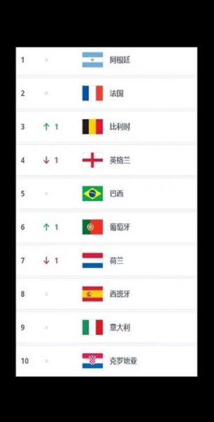 国际足球俱乐部排名，国际足联俱乐部世界排名