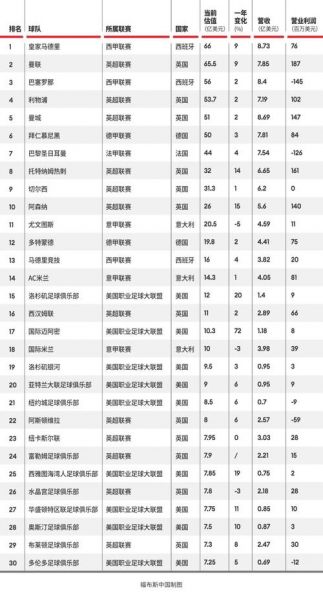 国际足联世界排名最后一名，国际足联排名最后一位
