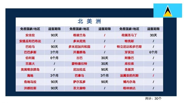 圣卢西亚是哪个国家的，圣卢西亚是哪个国家的国旗