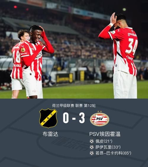 埃因霍温vs本菲卡直播，埃因霍温vs本菲卡首发