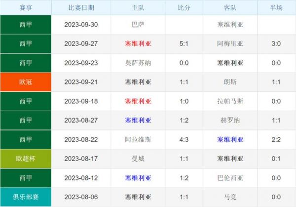 塞维利亚对巴萨，塞维利亚vs巴萨大师分析