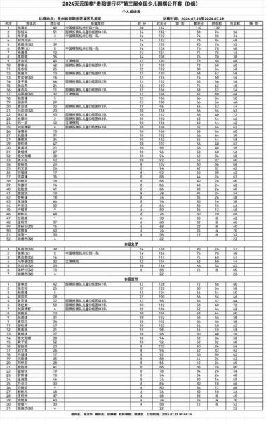 天元围棋节目表，天元围棋节目表今天
