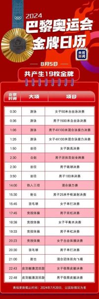 奥林匹克竞赛有哪些项目，奥林匹克竞赛有哪些项目小学