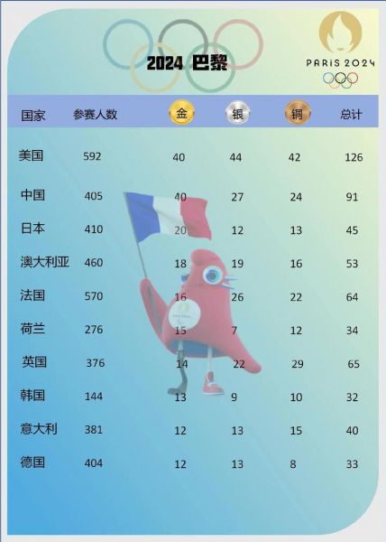 奥运会2020金牌排名，2020奥运金牌榜单