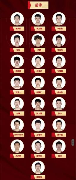 奥运会中国男篮排名，奥运会中国男篮排名第几