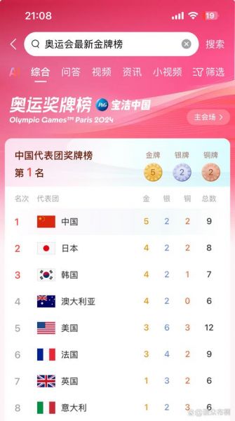 奥运会排名榜最新2021，奥运会排行榜让我看一下