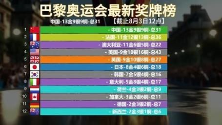 奥运会是从哪届开始设立金牌的，奥运会什么时候颁发金牌