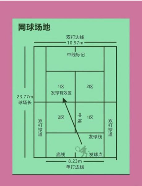 奥运会网球比赛规则，奥运会网球比赛规则讲解