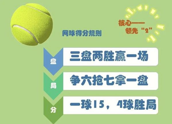 奥运会网球比赛规则，奥运会网球比赛规则讲解