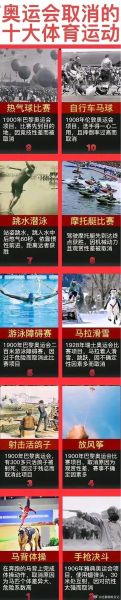 奥运会被取消的三大项目，被奥运会取消的运动