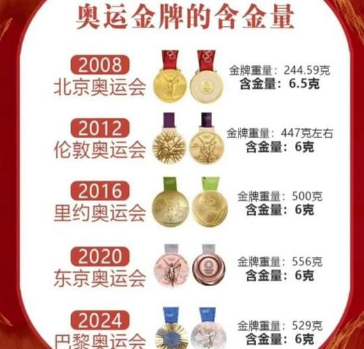 奥运会金牌值多少钱，北京奥运会金牌值多少钱