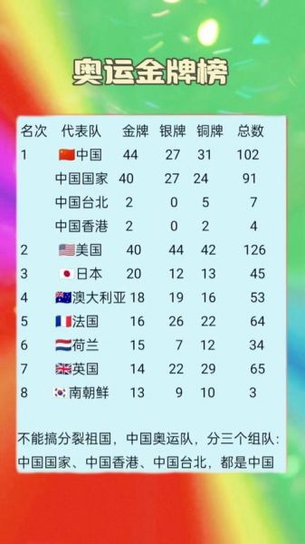 奥运会金牌榜预测，奥运会金牌榜预测分析