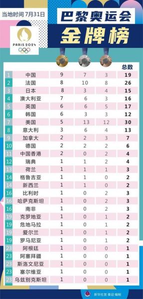 奥运会金牌榜预测，奥运会金牌榜预测分析