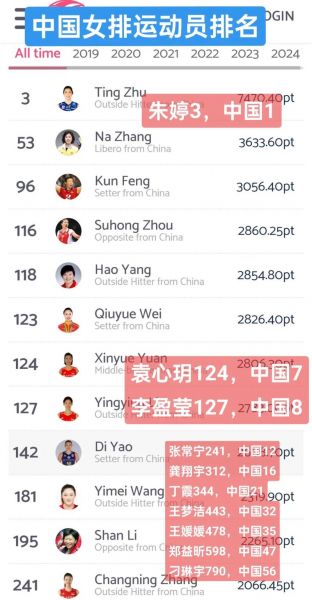 奥运女排比赛赛程积分，奥运女排积分榜