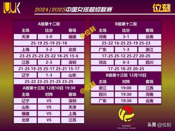 奥运女排比赛赛程积分，奥运女排积分榜