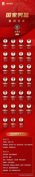 奥运落选赛中国男篮名单，奥运会落选赛中国男篮阵容