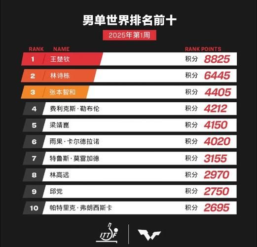 女乒世界杯，2025年女乒世界杯