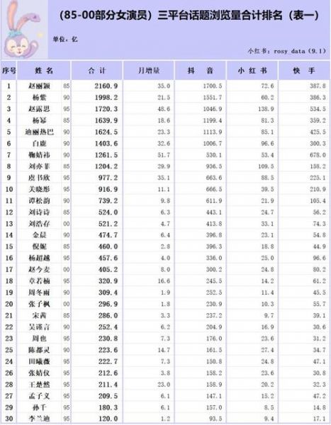 女网世界排名2021，女网 世界排名
