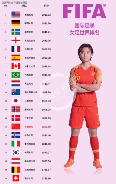 女足世界杯2019冠军，2019女足世界杯名次