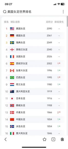 女足世界杯冠军排名，女足世界杯冠军排名榜