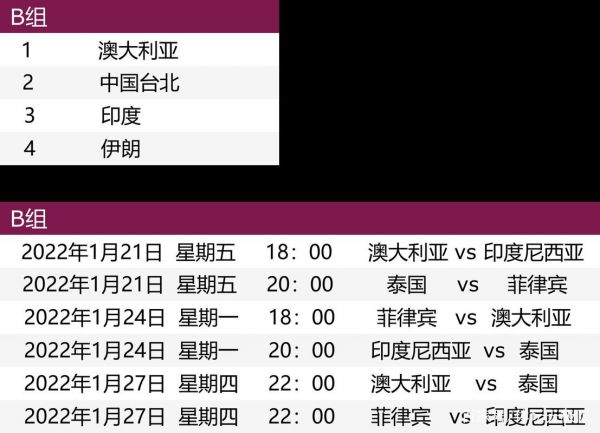 女足亚洲杯小组赛赛程，女足亚洲区预选赛赛程表