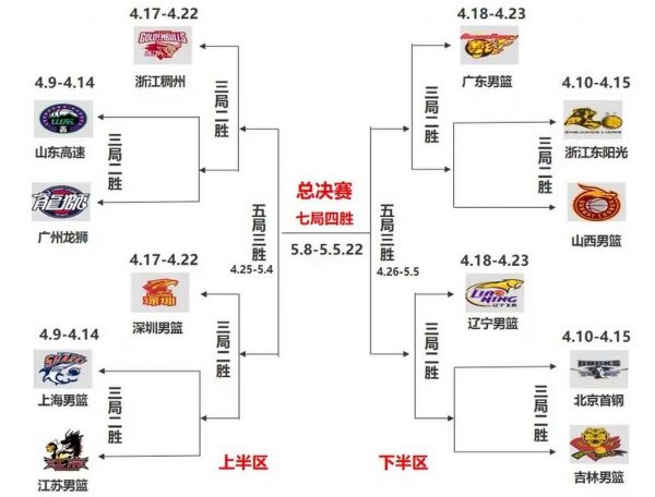 季后赛有什么区别，何谓季后赛