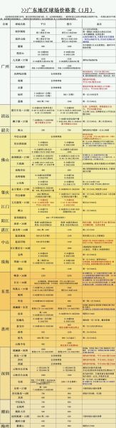 学高尔夫一年的费用大概多少，学高尔夫专业的学生总体费用