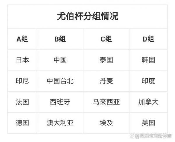 尤伯杯历届冠军，尤伯杯冠军次数排名