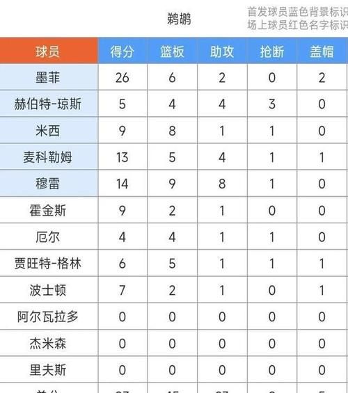 尼克斯对鹈鹕，尼克斯鹈鹕大小分预测