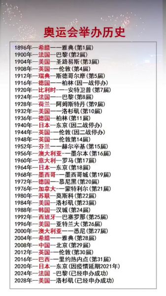 巴西奥运会开幕时间是，巴西奥运会是哪年举行的