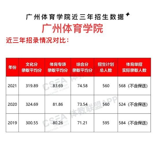 广东体育学院是一本还是二本，广东体育学院是985还是211