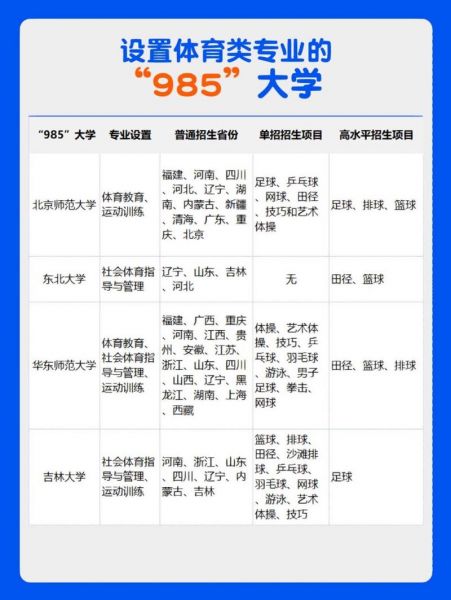 广东体育学院是一本还是二本，广东体育学院是985还是211