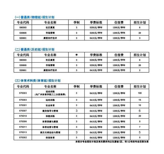 广东体育职业技术学院录取分数线，广东体育职业技术学院录取名单