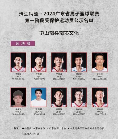 广东男篮最新名单，cba外援注册名单