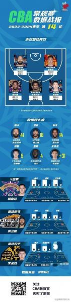广东队球员详细名单，广东队球员名单最新