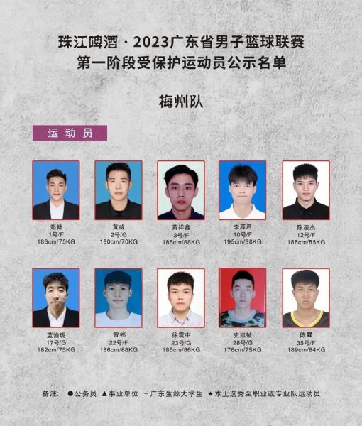 广东队球员详细名单，广东队球员名单最新
