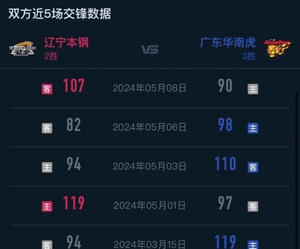 广州vs辽宁直播，广州vs辽宁直播视频19月18日直播
