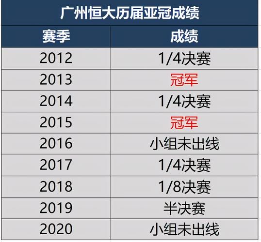 广州恒大的亚冠比赛直播视频，广州恒大亚冠比赛结果