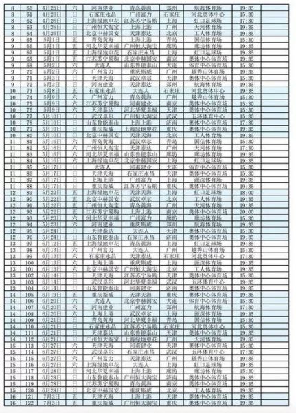 广州恒大赛程2020赛程表，广州恒大比赛结果