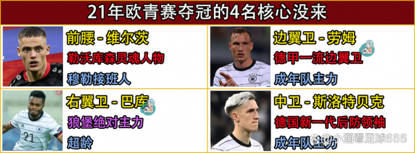 德国u21国家队名单，德国u21四名主力