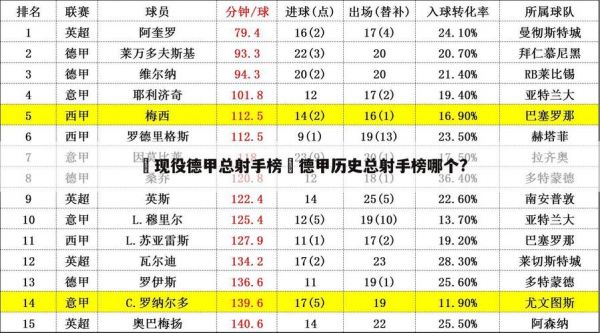 德甲射手榜排名，德甲射手榜2020
