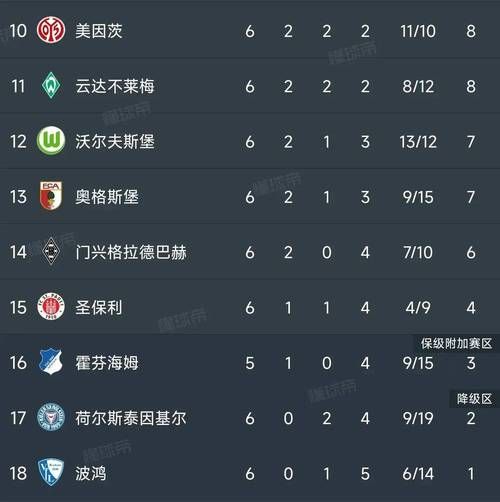 德甲排名2018，德甲排行榜2021