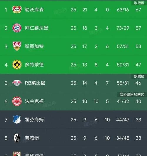 德甲排行榜积分榜，德甲排行榜2021