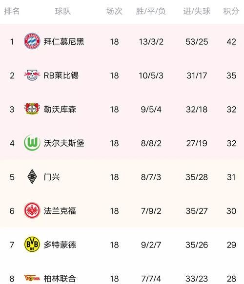 德甲排行榜积分榜，德甲排行榜2021